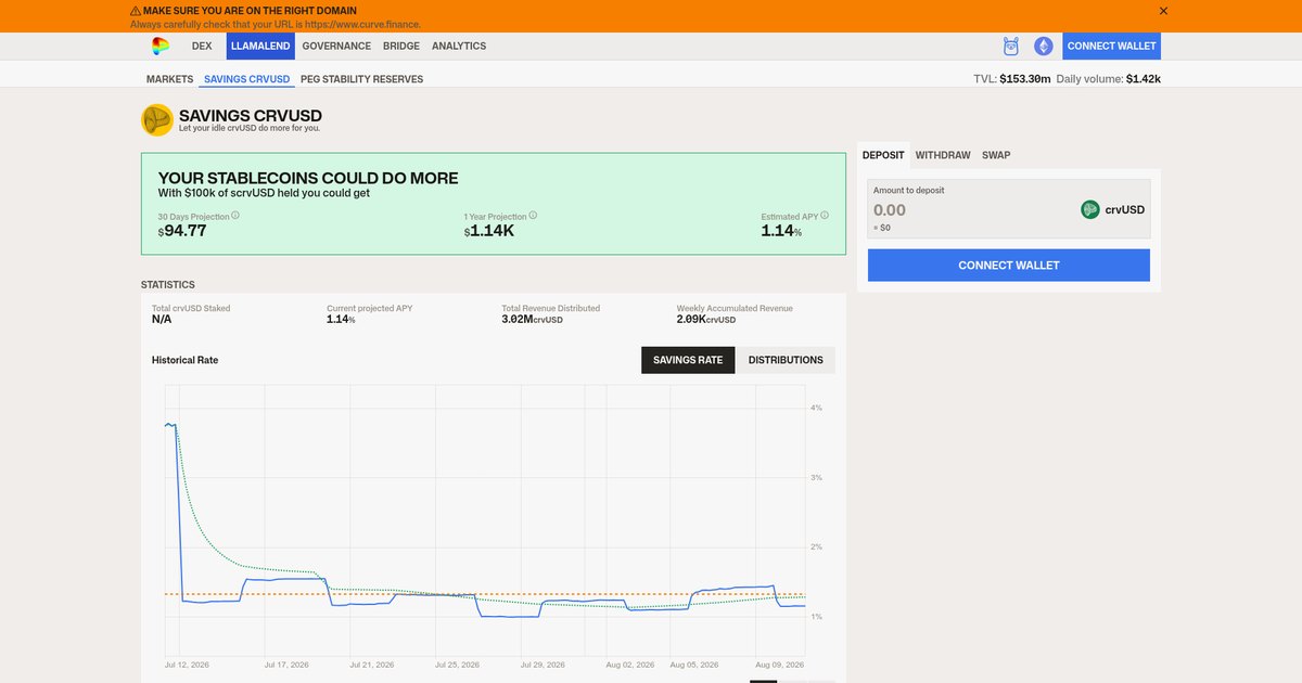 Скриншот страницы сбережений в crvUSD (scrvUSD) на Curve Finance